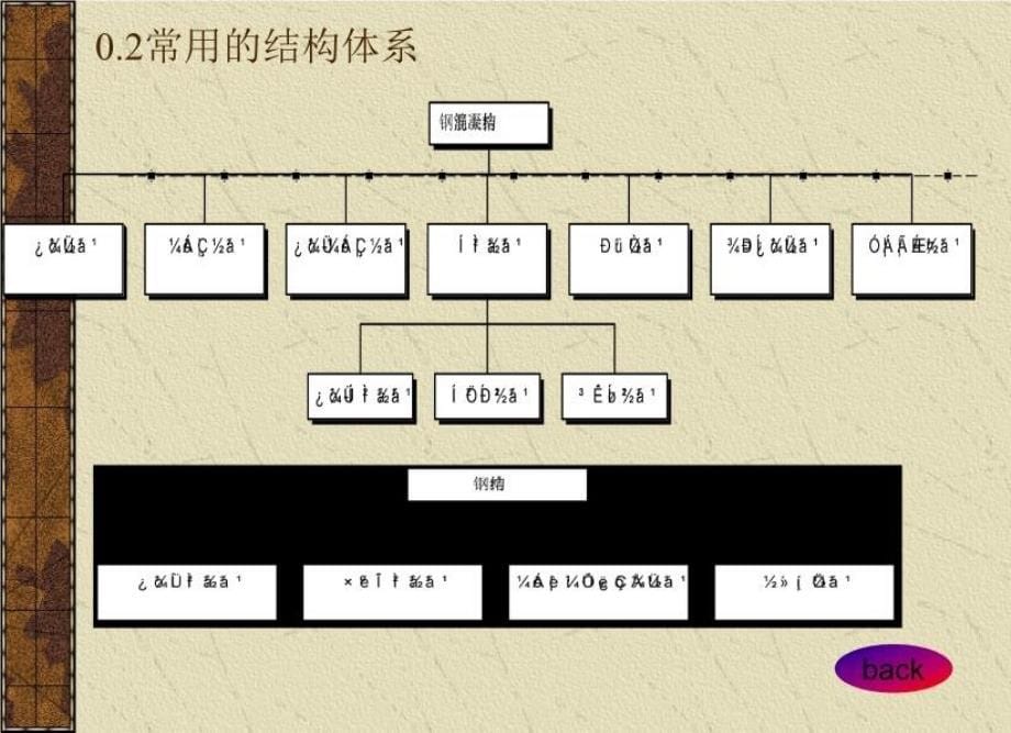 最新多层及高层修建结构设计优质文档教学课件_第5页