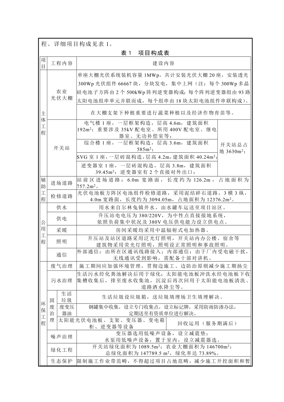 太昌神木兆瓦光伏电站项目环境影响评价报告表样本.doc_第2页