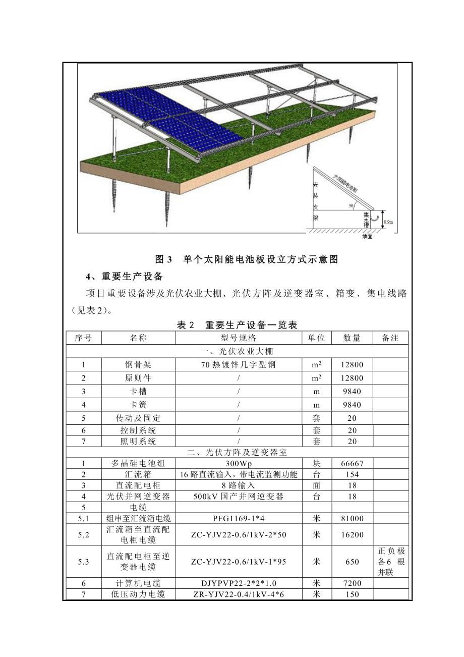 太昌神木兆瓦光伏电站项目环境影响评价报告表样本.doc_第5页