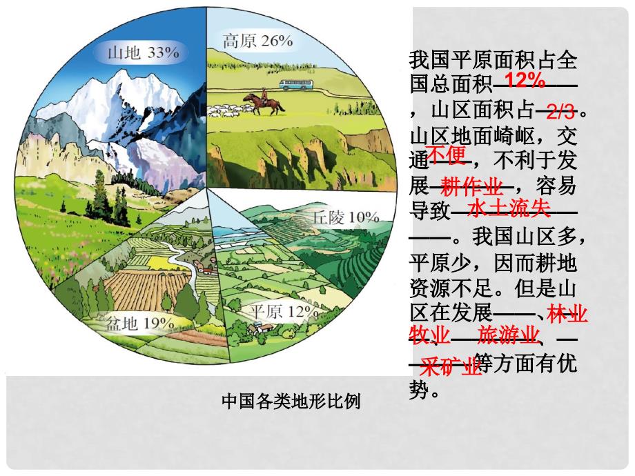 江苏省南通市通州区金北学校八年级地理上学期复习 中国的自然环境、地势地形课件 （新版）新人教版_第3页