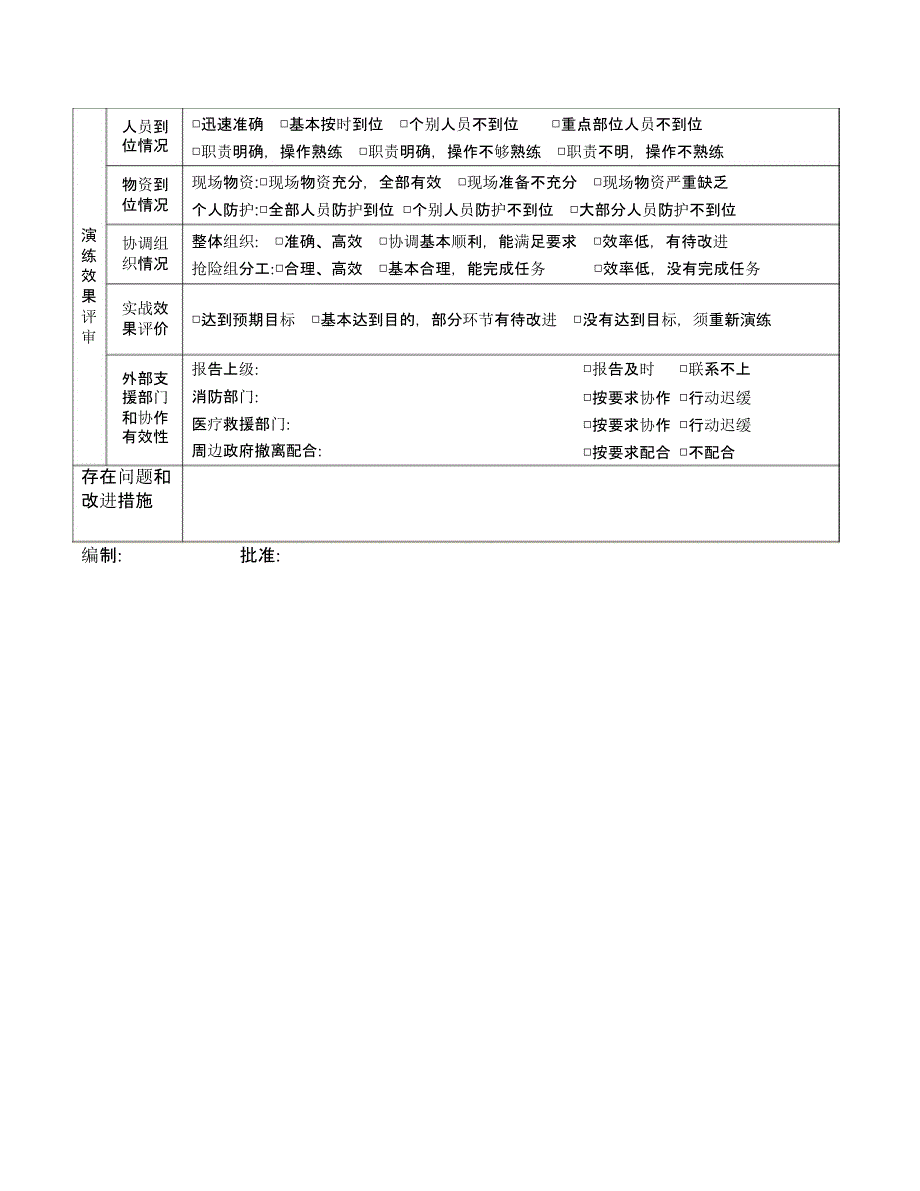 【演练方案】特种设备应急预案演练记录_第4页