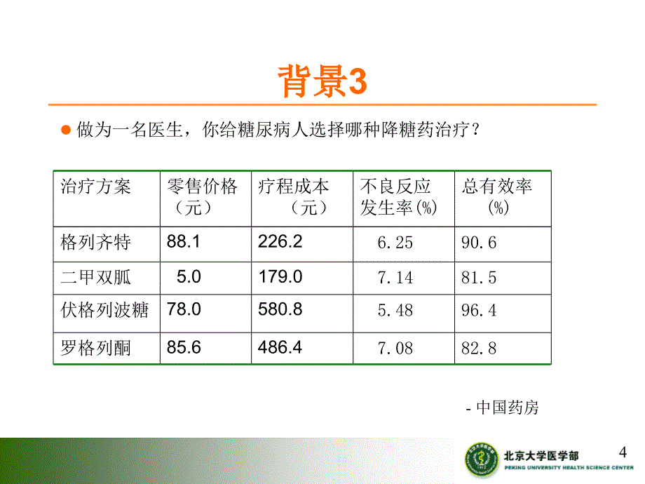 药物经济学评价与临床合理用药专业材料_第4页