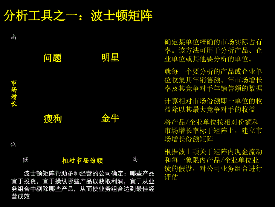 麦肯锡顾问咨询工具包_第3页