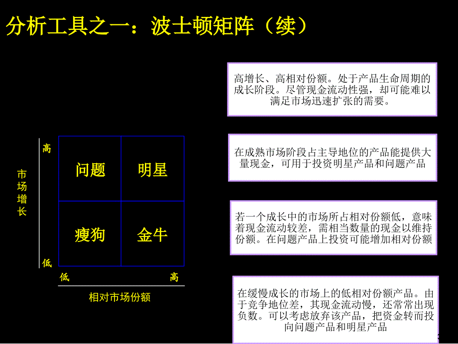 麦肯锡顾问咨询工具包_第4页