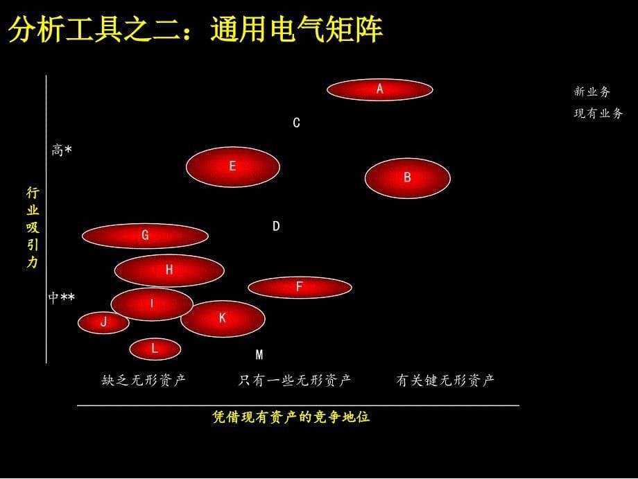 麦肯锡顾问咨询工具包_第5页