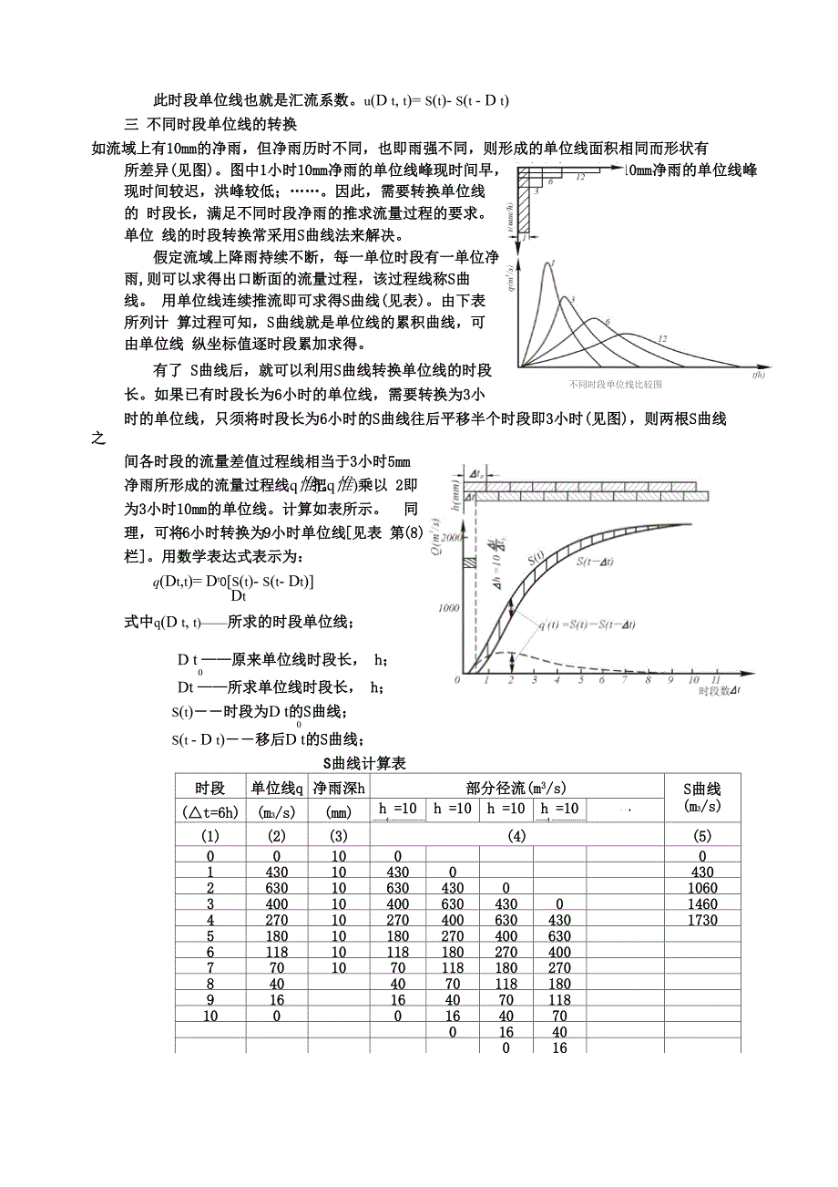 单位线时段转换_第3页