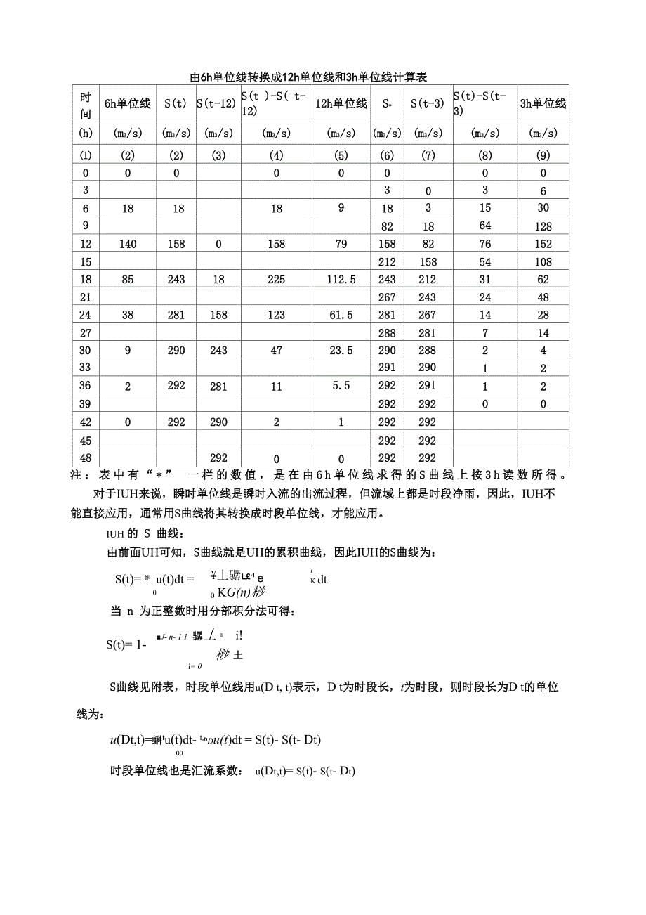 单位线时段转换_第5页