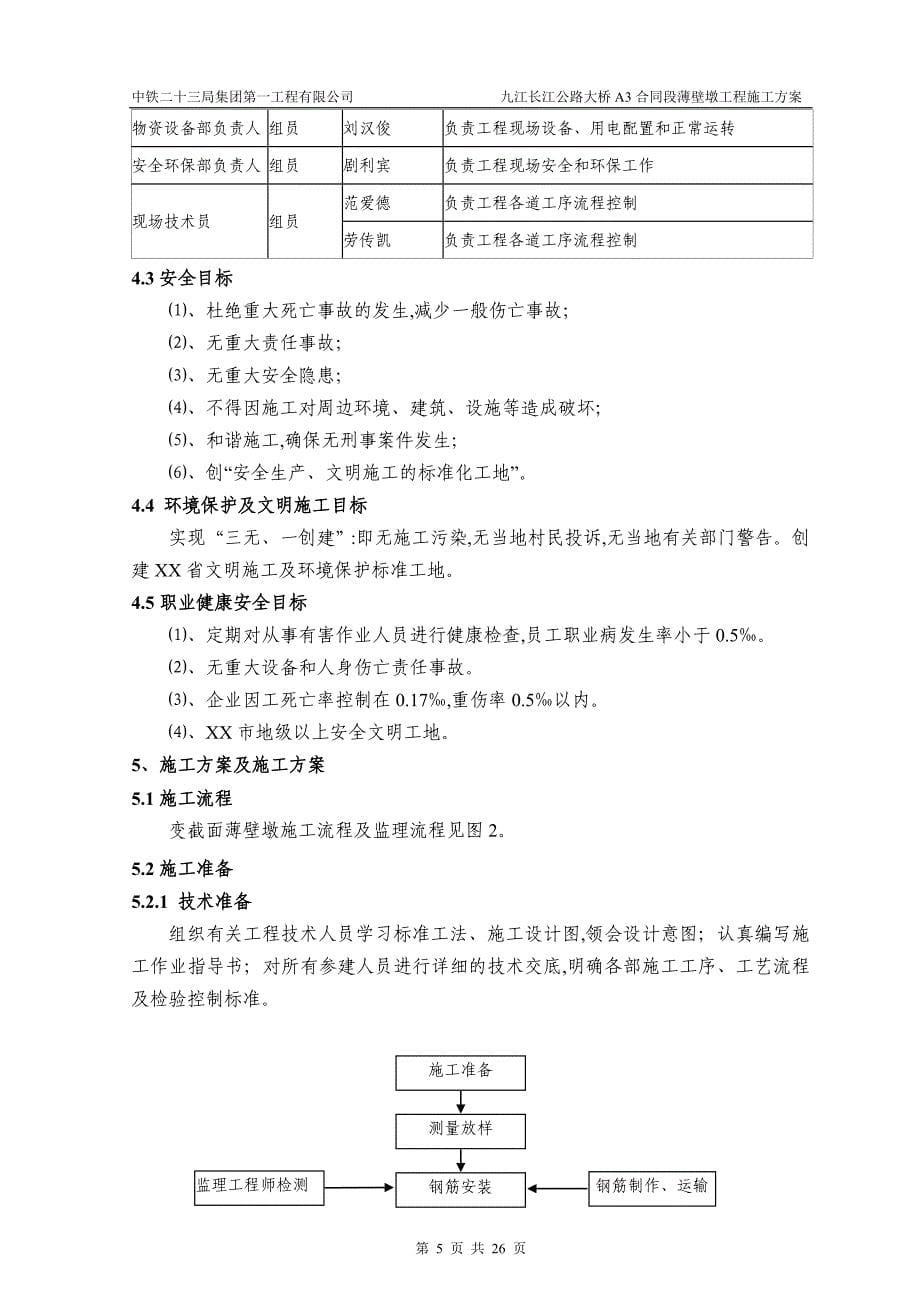 薄壁墩施工方案范本_第5页