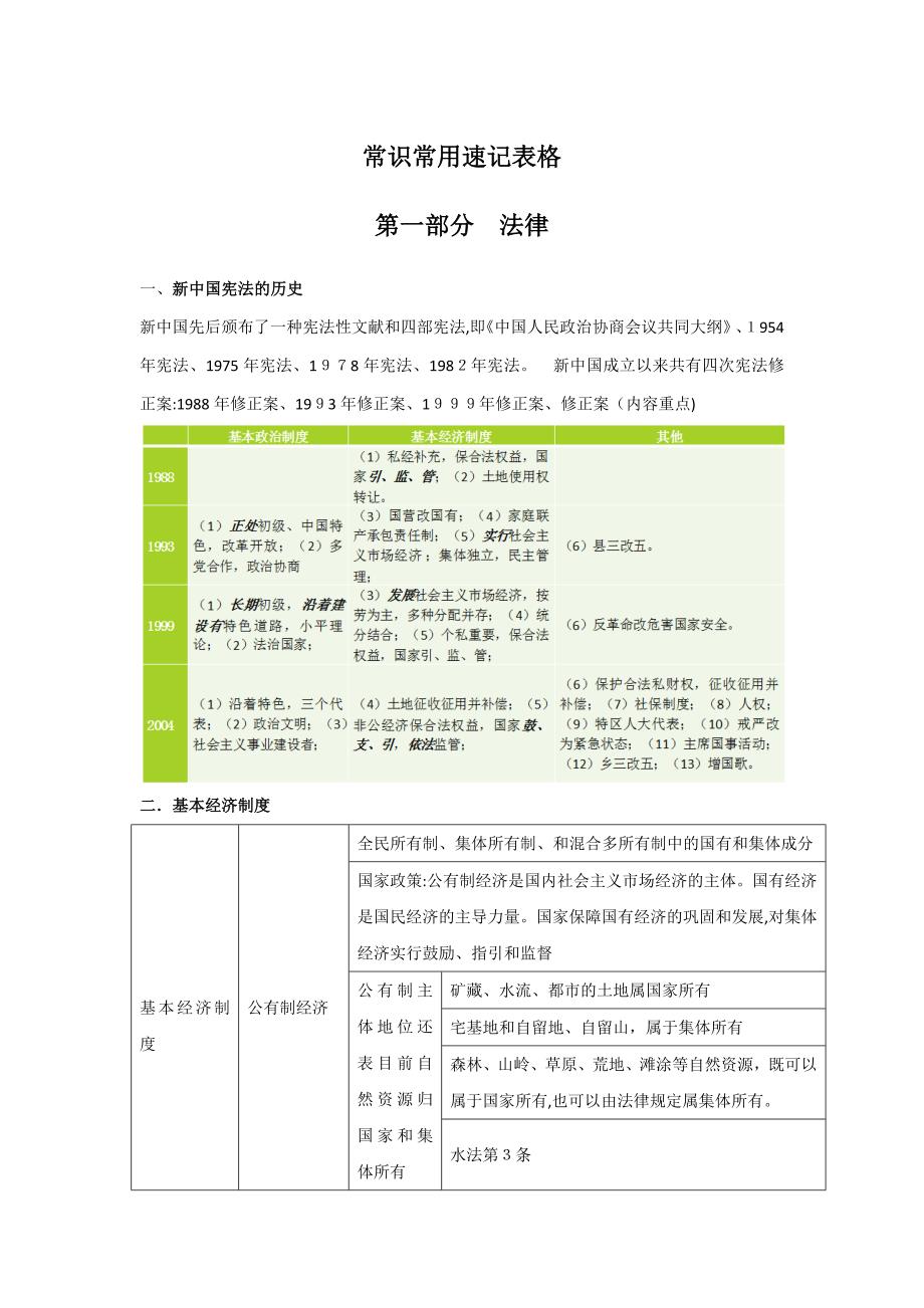 公务员常识常用速记表格_第1页