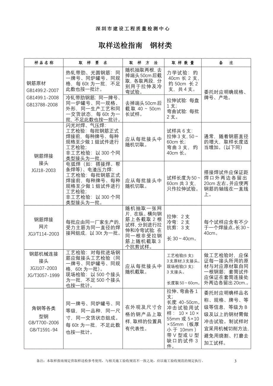 深圳市建筑材料送检规范_第3页