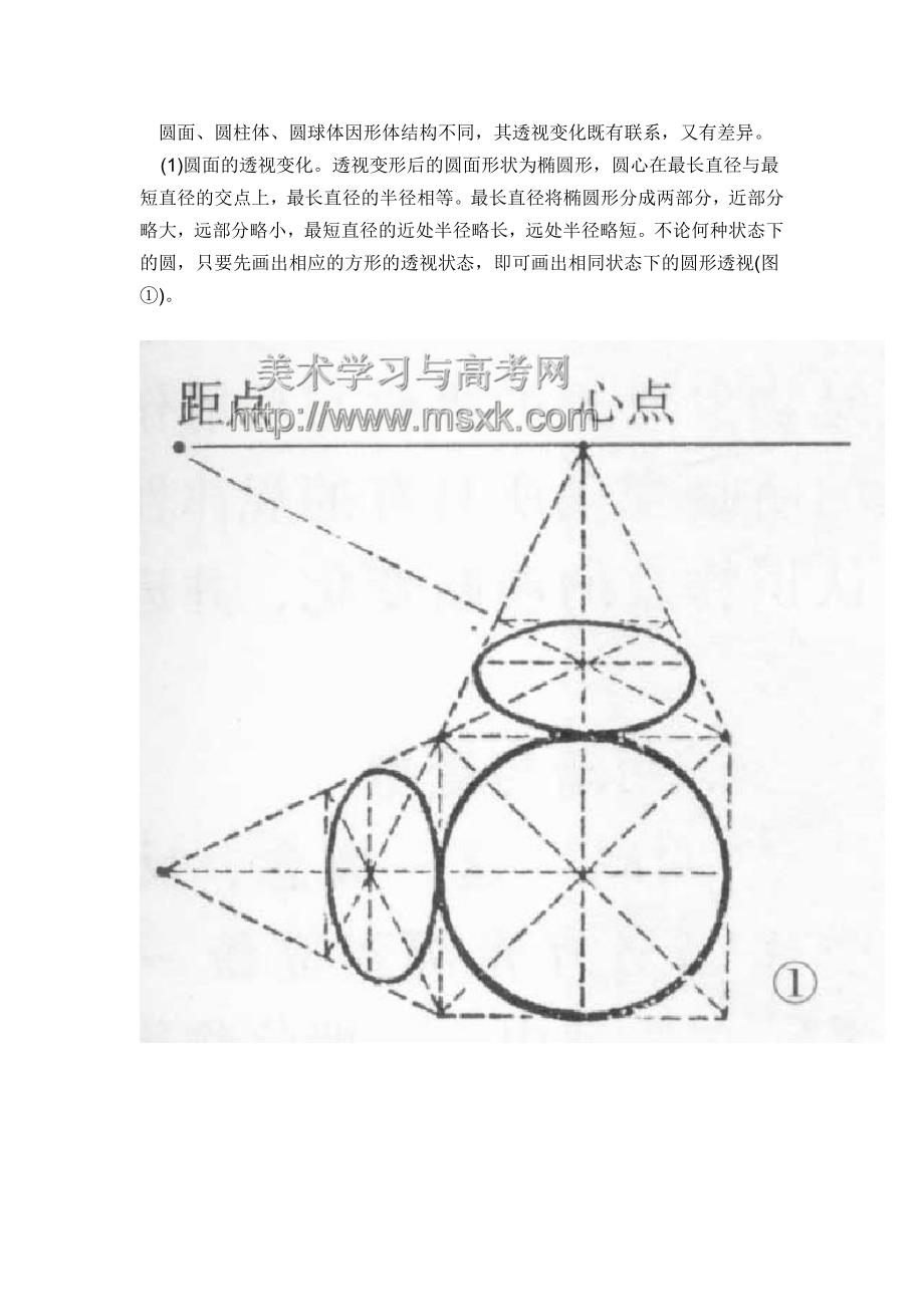 圆面、圆柱体与圆球体的透视变化规律.docx_第1页