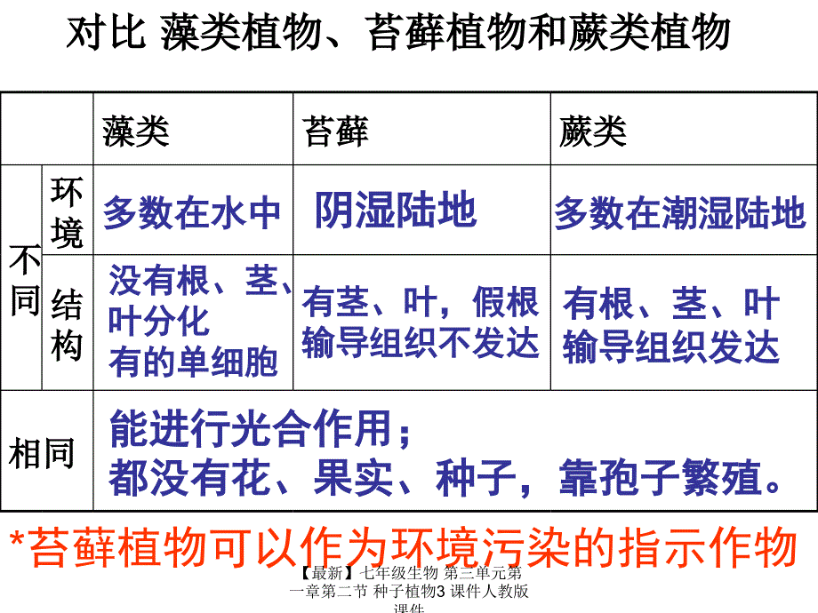 最新七年级生物第三单元第一章第二节种子植物3课件人教版课件_第3页