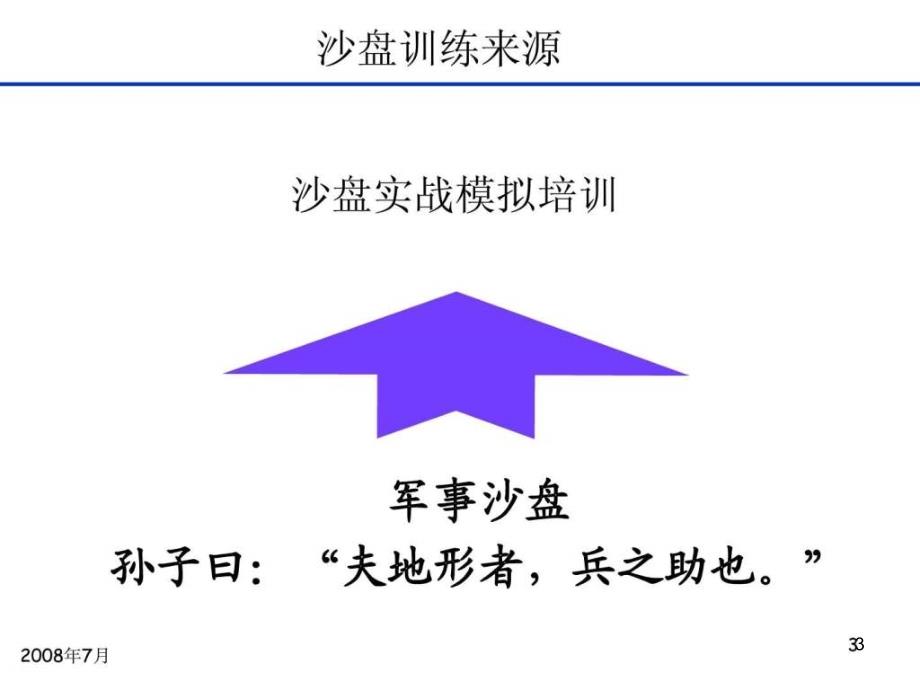 企业管理沙盘讲义学生ppt课件_第3页