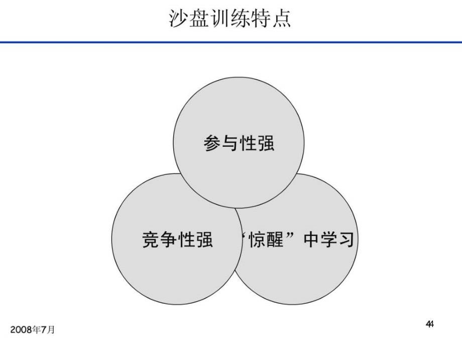 企业管理沙盘讲义学生ppt课件_第4页