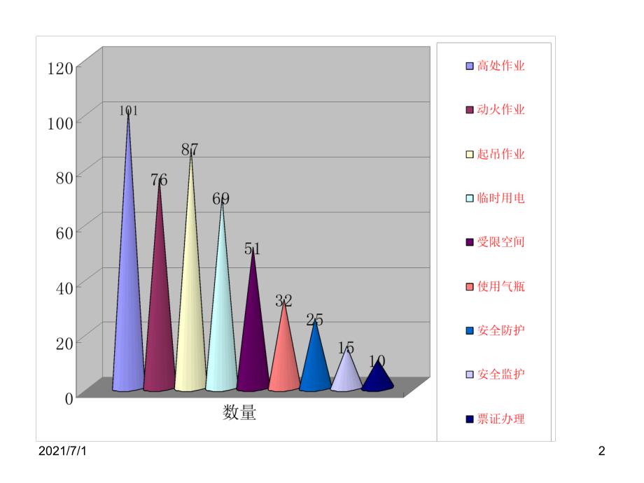 检修施工作业典型违章图片汇总_第2页