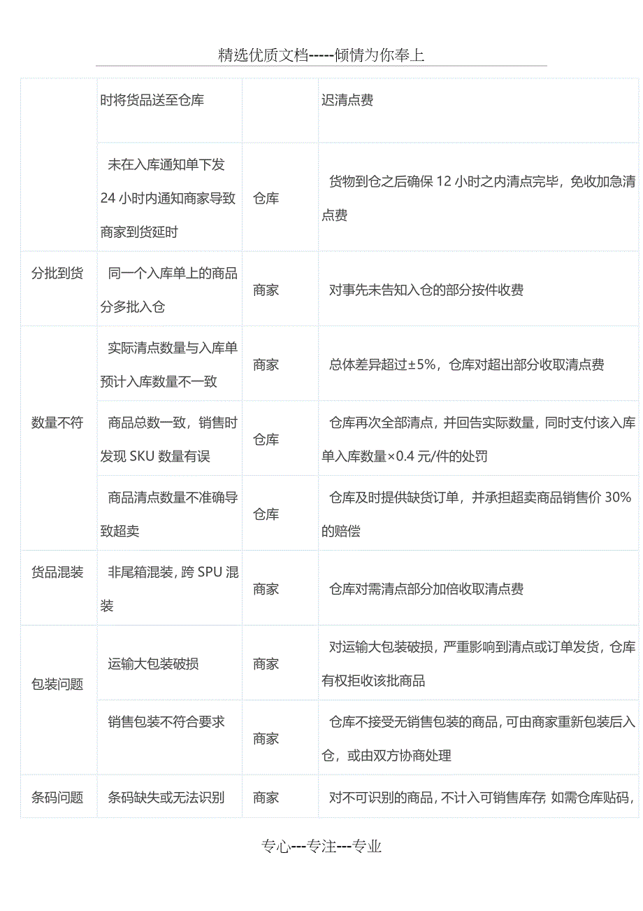 电商外包仓库库存管理要点_第4页