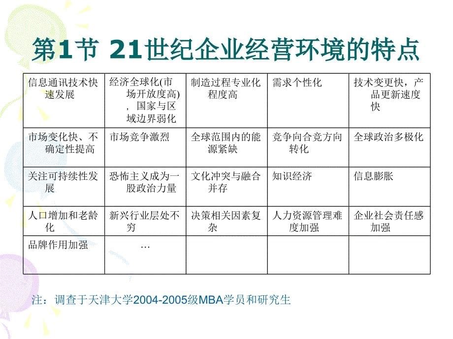 供应链管理全套电子课件完整版ppt整本书电子教案最全教学教程整套课件_第5页