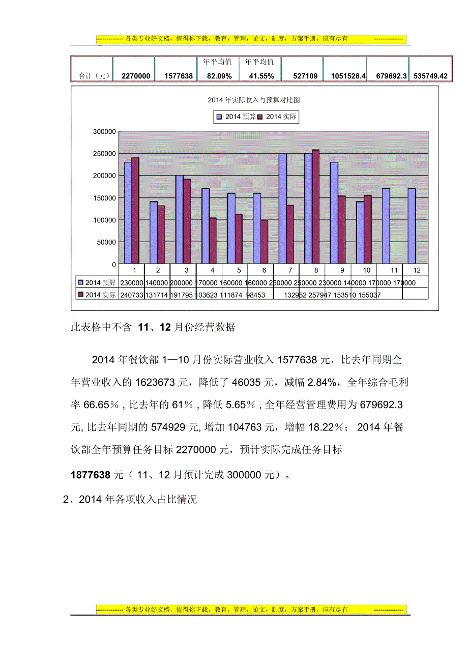 A家风尚酒店长春路店餐饮部2014年度工作总结(11.25)_第2页