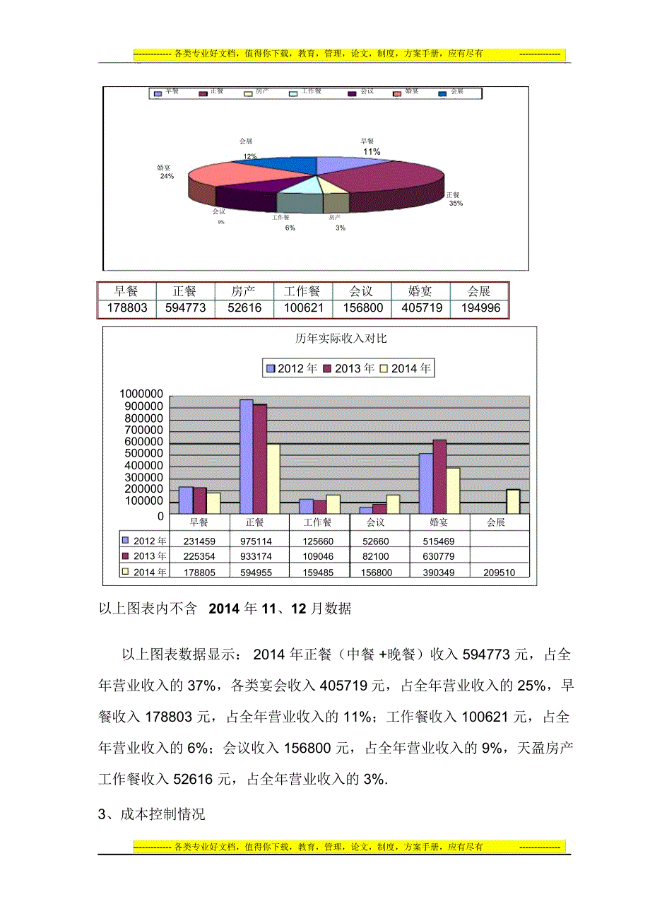 A家风尚酒店长春路店餐饮部2014年度工作总结(11.25)_第3页