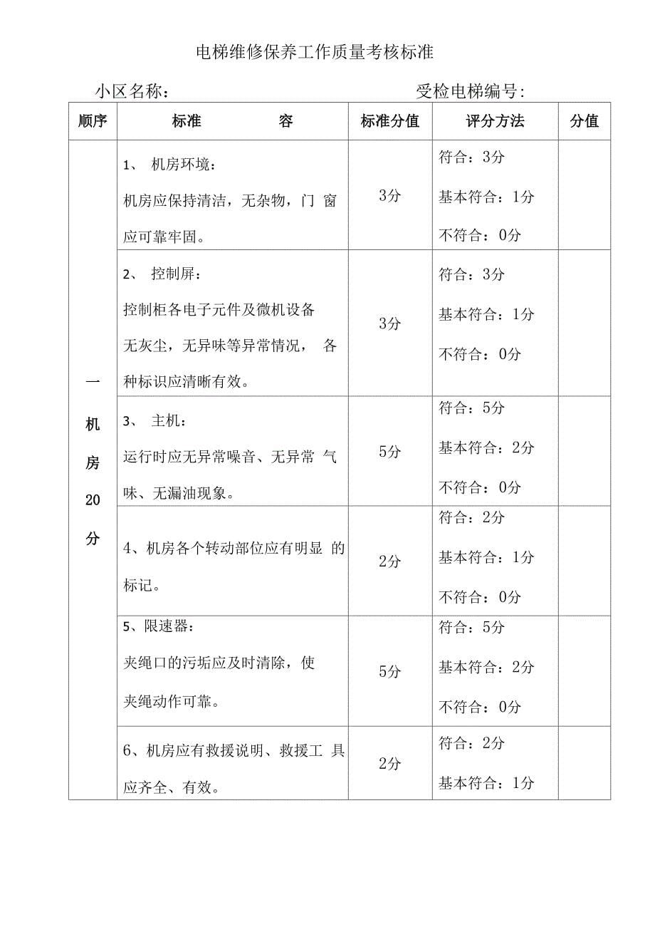 电梯公司维保绩效考核方案说明_第5页