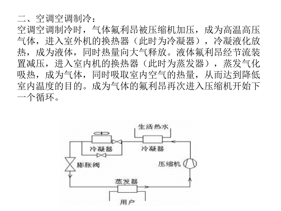 北京春兰空调维修加氟.ppt_第2页