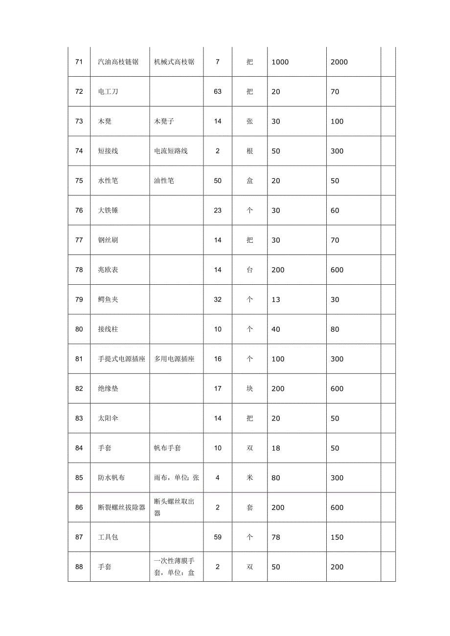 电压监测仪检定装置 (2).doc_第5页