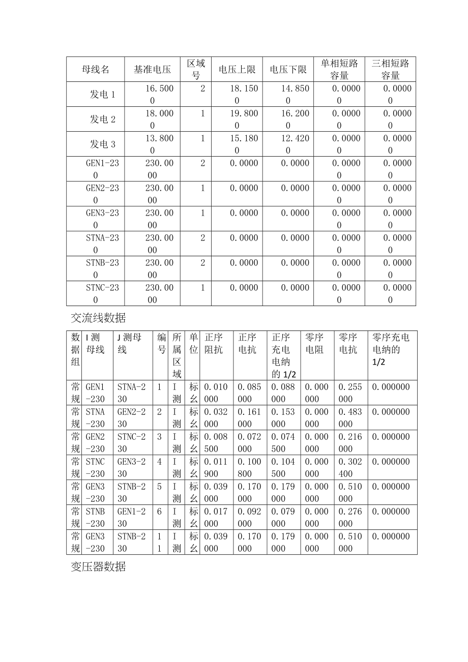 2022年武汉大学电力系统分析仿真实验报告_第3页