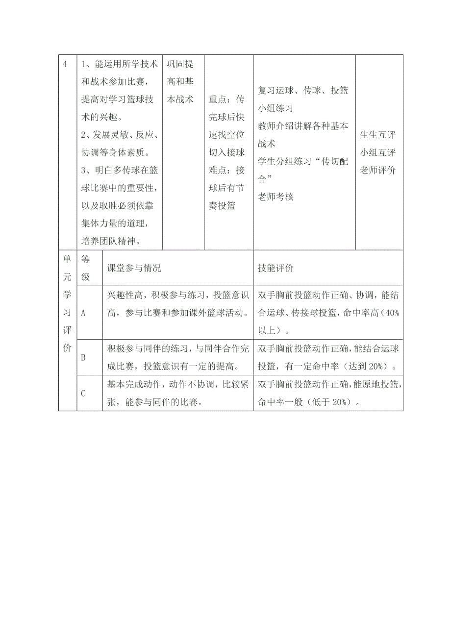 原地双手胸前投篮》教学设计[1].docx_第5页