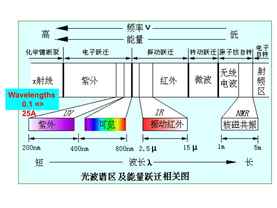 仪器分析课件X射线衍射分析XRDN_第4页