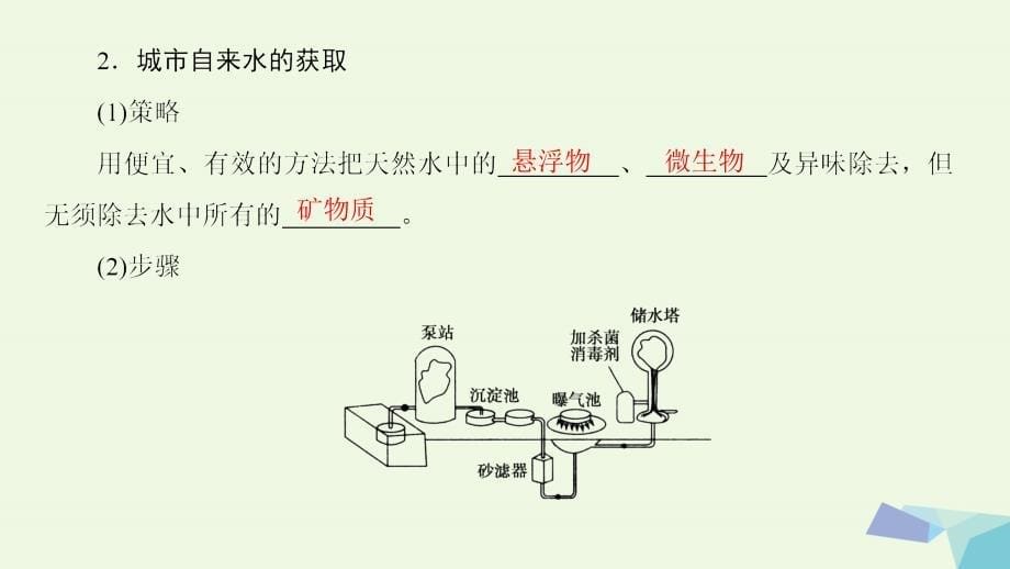 2018版高中化学 主题1 呵护生存环境 课题2 获取安全的饮用水课件 鲁科版选修1_第5页