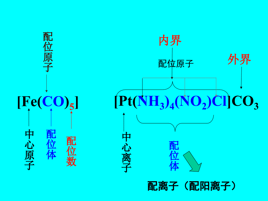 2.1物质的化学组成_第4页