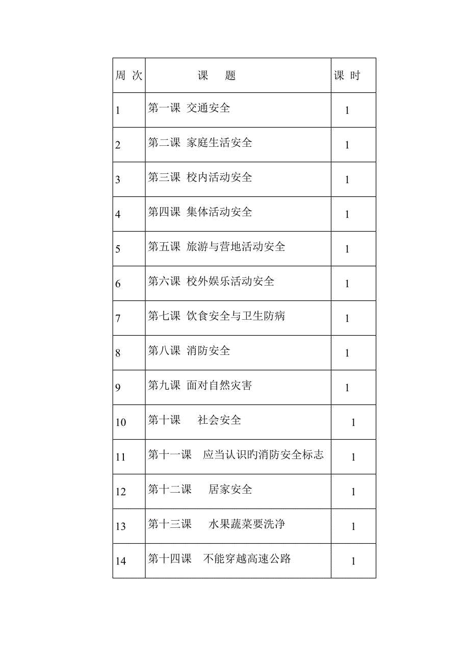 三年级下册安全课教学计划及教学进度_第4页