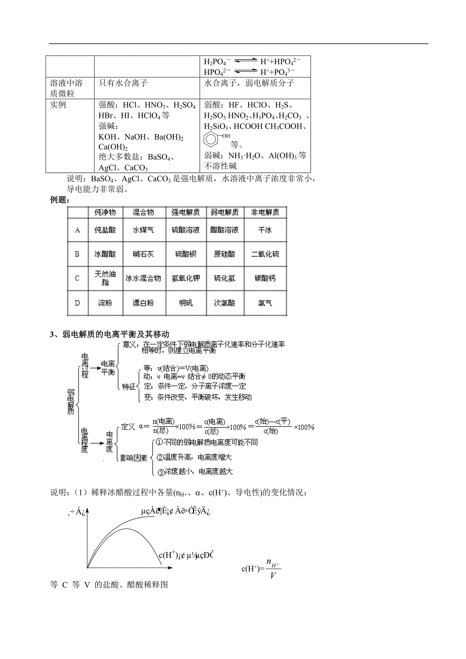 1总复习弱电解质的电离的核心知识_第2页