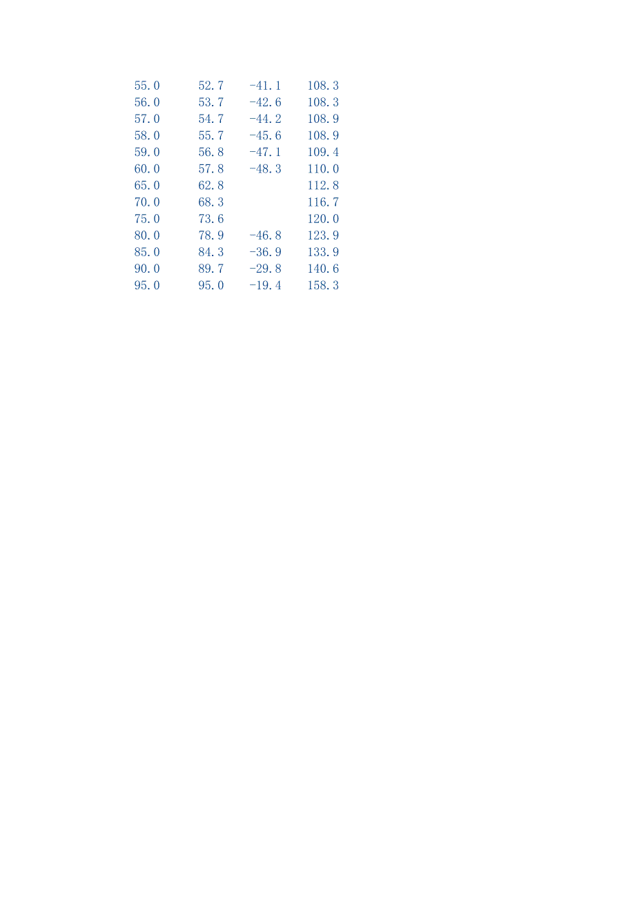 乙二醇水溶液物理性质_第4页