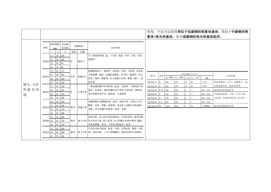 灰铸铁与球墨铸铁比拟[指南]_第3页