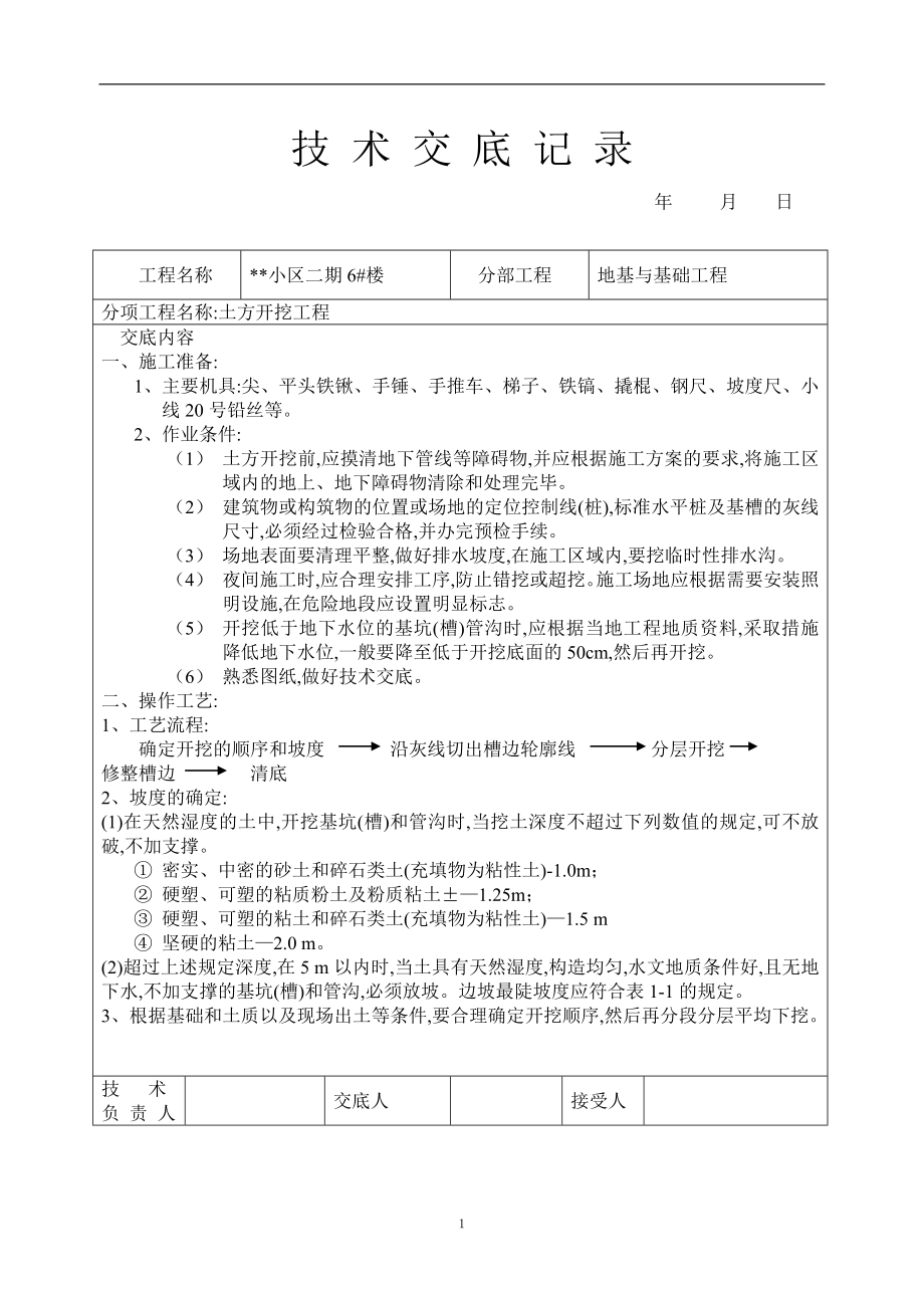 77个土建部分技术交底范本_第1页