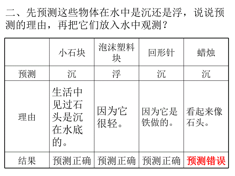 17沉浮的秘密_第3页