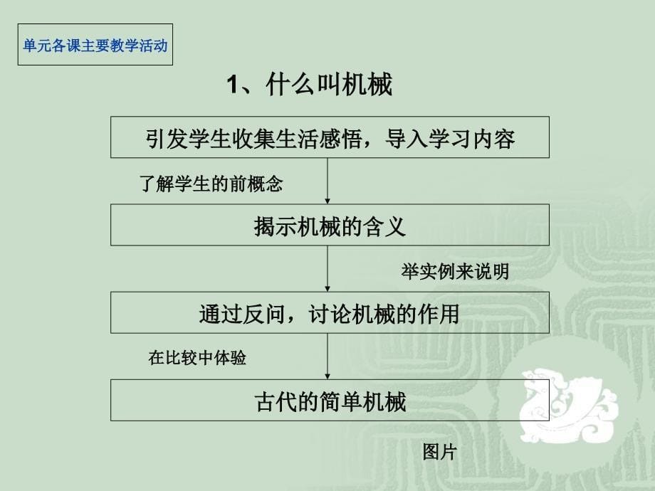 苏教版小学科学五年级下册教材分析_第5页