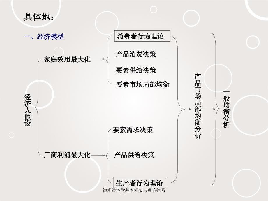 微观经济学基本框架与理论体系_第4页