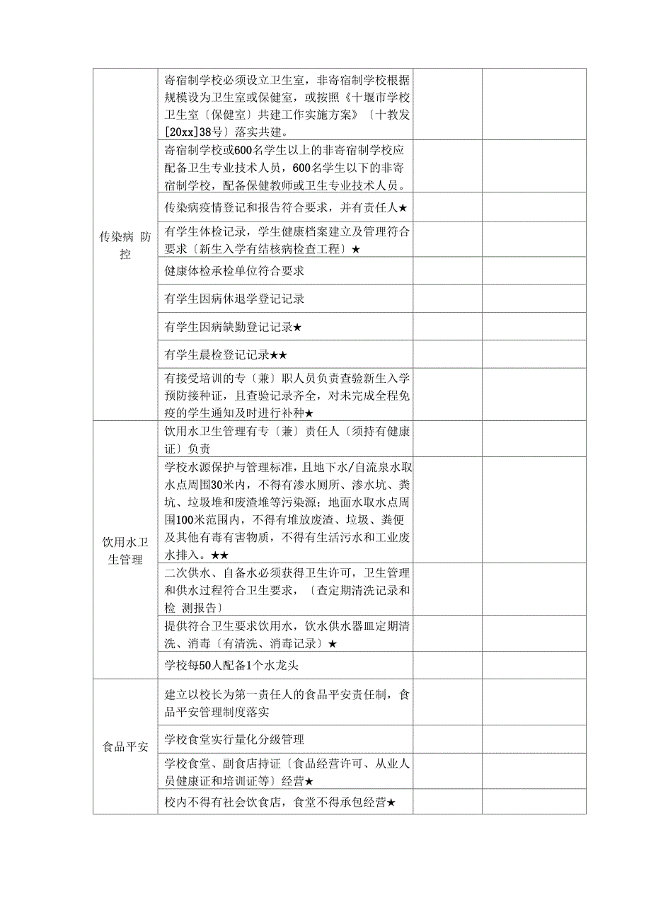 学校风险隐患排查表_第2页