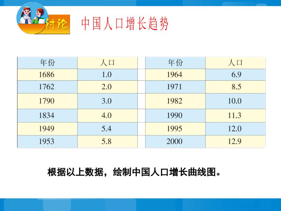 关注生物圈环境在恶化参考课件_第4页