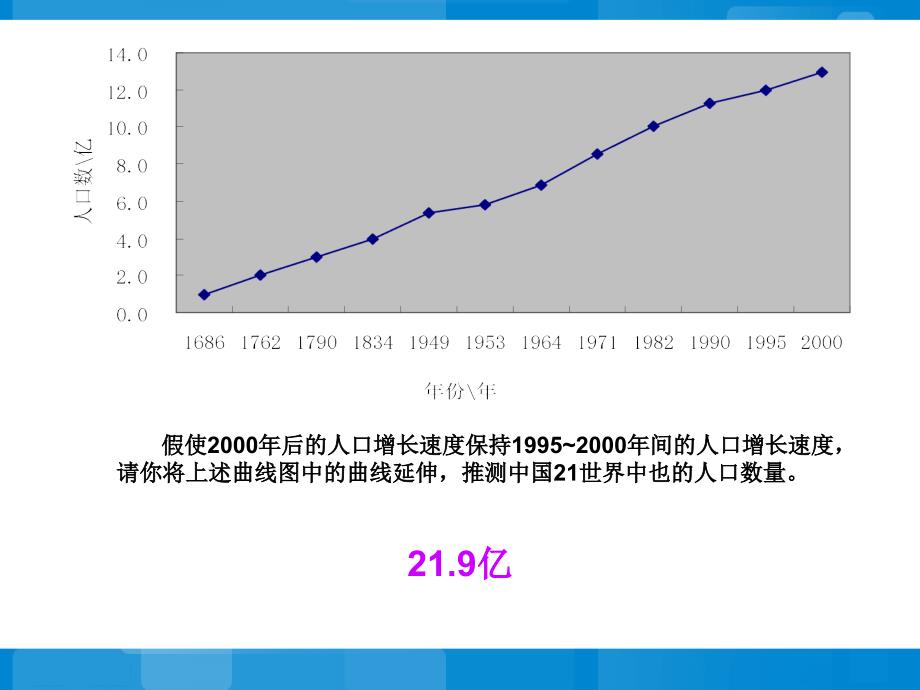 关注生物圈环境在恶化参考课件_第5页