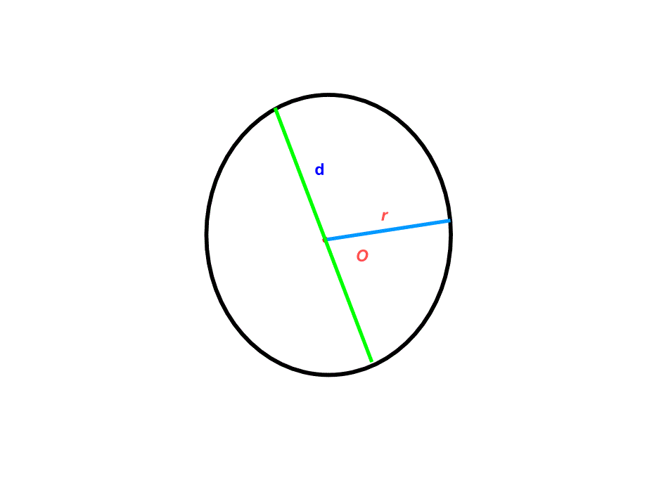 五年级数学圆的认识2_第4页