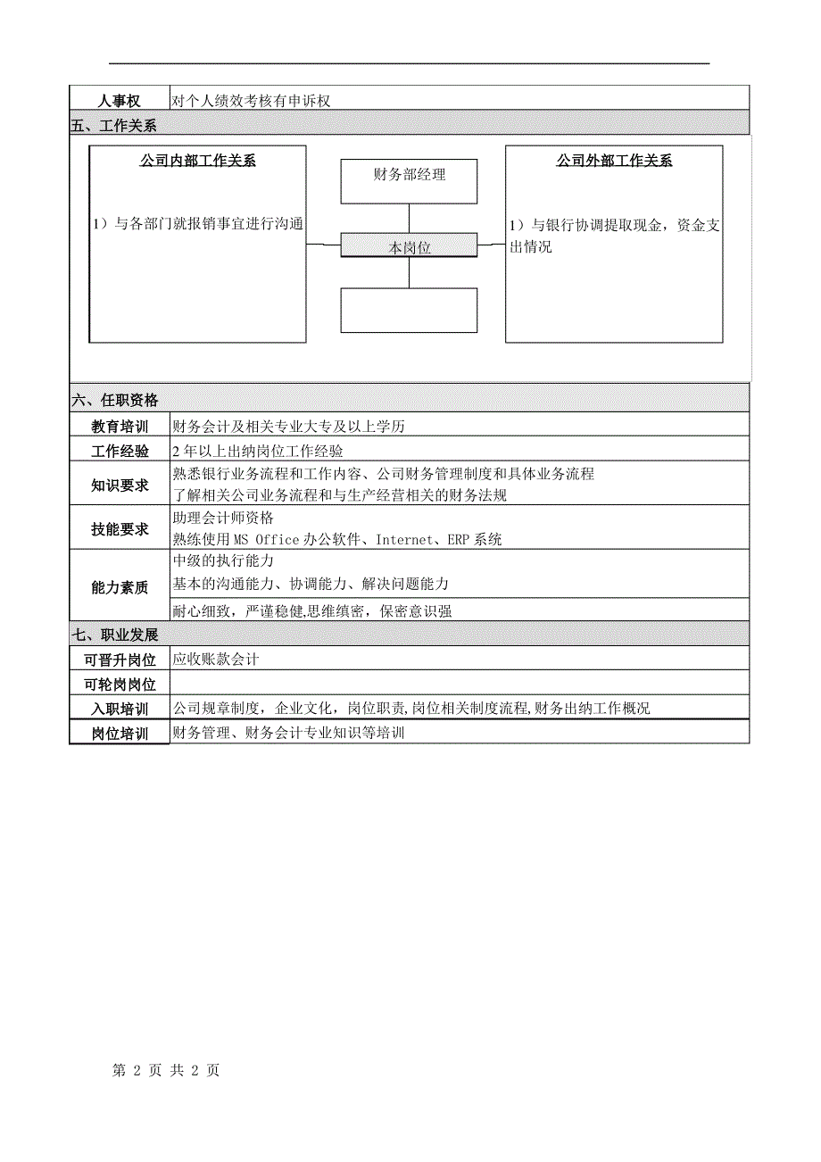 财务部出纳岗位说明书_第2页