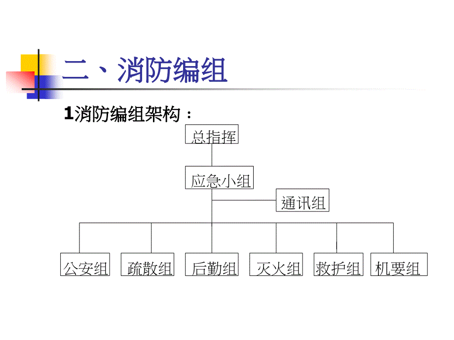 工厂、仓库消防安全培训_第4页