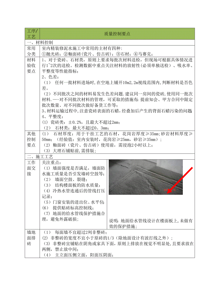 XX集团精装工程施工工艺标准-(NXPowerLite)_第3页