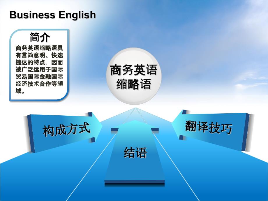 商务英语常见缩略词和缩略方法.ppt_第2页