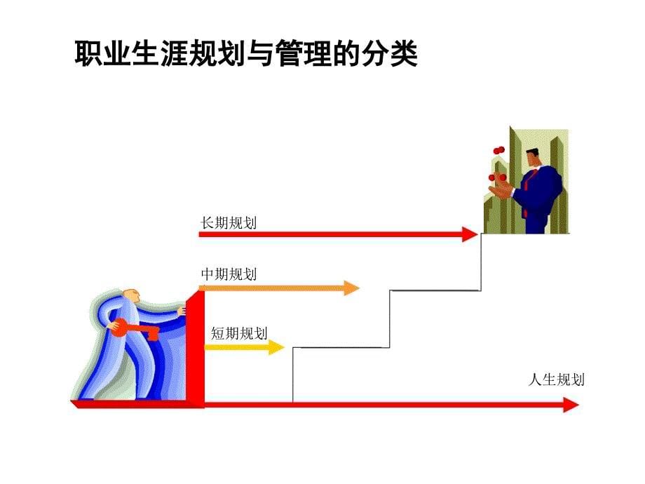 职业生涯规划与实操如何进行职业生涯规划和_第5页