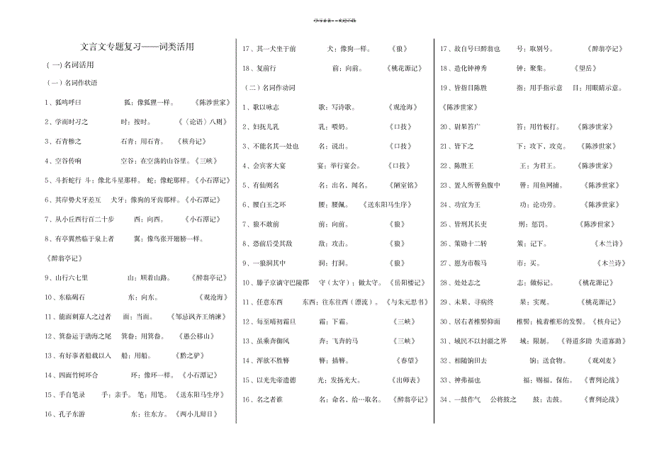 文言文专题复习词类活用1_中学教育-中考_第1页