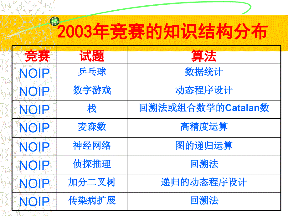 树结构在程序设计中的运用_第3页